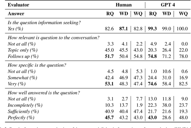 Figure 4 for Synthesizing Conversations from Unlabeled Documents using Automatic Response Segmentation