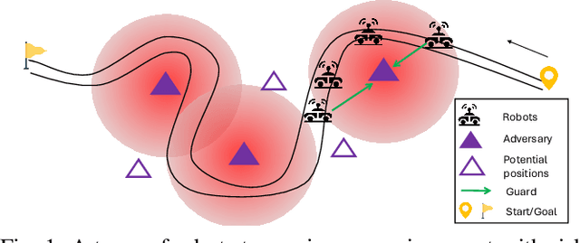 Figure 1 for Learning Coordinated Maneuver in Adversarial Environments