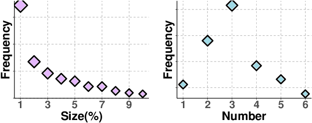 Figure 1 for Size-invariance Matters: Rethinking Metrics and Losses for Imbalanced Multi-object Salient Object Detection