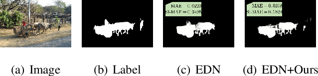 Figure 3 for Size-invariance Matters: Rethinking Metrics and Losses for Imbalanced Multi-object Salient Object Detection