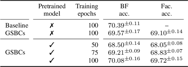 Figure 2 for Factorizers for Distributed Sparse Block Codes