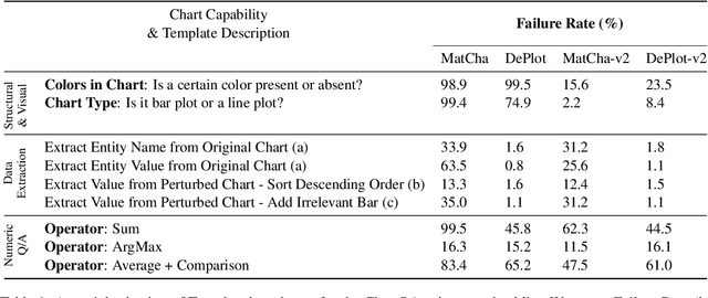 Figure 1 for Enhancing Question Answering on Charts Through Effective Pre-training Tasks