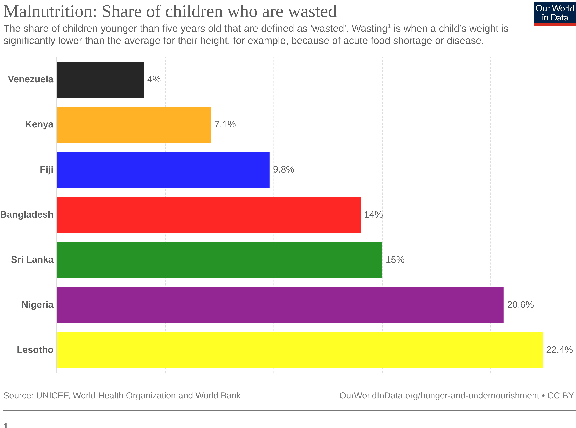 Figure 3 for Enhancing Question Answering on Charts Through Effective Pre-training Tasks