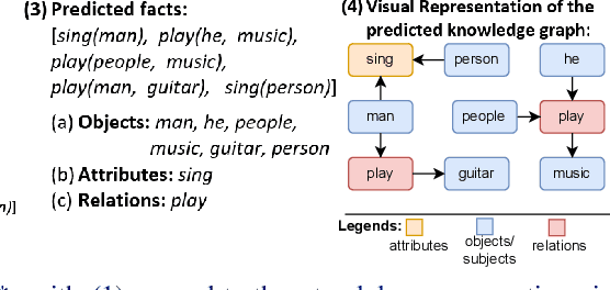 Figure 1 for Detection-Fusion for Knowledge Graph Extraction from Videos