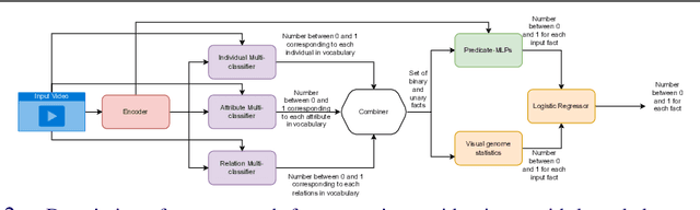 Figure 2 for Detection-Fusion for Knowledge Graph Extraction from Videos