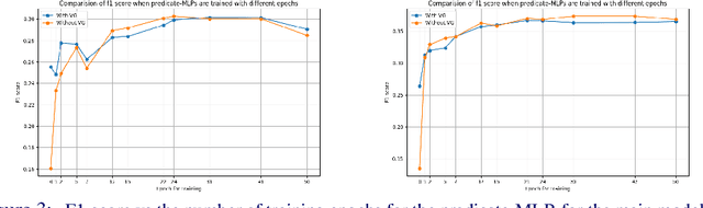 Figure 4 for Detection-Fusion for Knowledge Graph Extraction from Videos