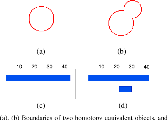 Figure 2 for Topology-Aware Loss for Aorta and Great Vessel Segmentation in Computed Tomography Images