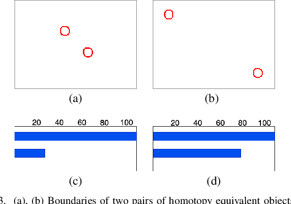 Figure 3 for Topology-Aware Loss for Aorta and Great Vessel Segmentation in Computed Tomography Images