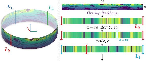 Figure 3 for OverlapMamba: Novel Shift State Space Model for LiDAR-based Place Recognition