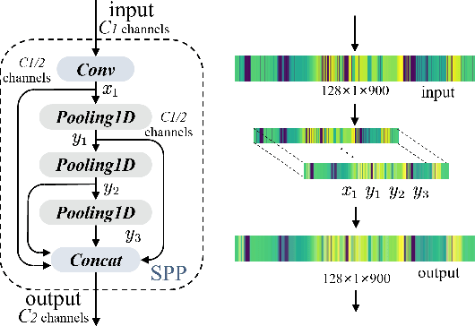 Figure 4 for OverlapMamba: Novel Shift State Space Model for LiDAR-based Place Recognition