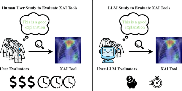 Figure 1 for Evaluating Explanations Through LLMs: Beyond Traditional User Studies