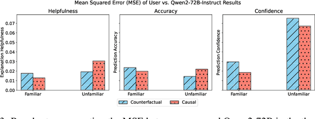 Figure 3 for Evaluating Explanations Through LLMs: Beyond Traditional User Studies