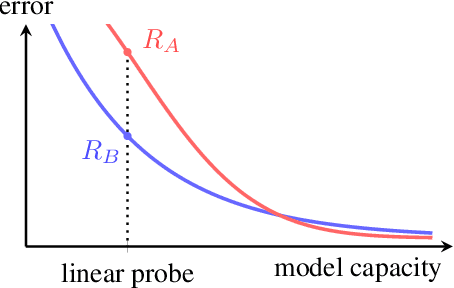 Figure 1 for Estimating the Completeness of Discrete Speech Units