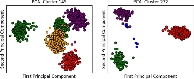 Figure 3 for Estimating the Completeness of Discrete Speech Units