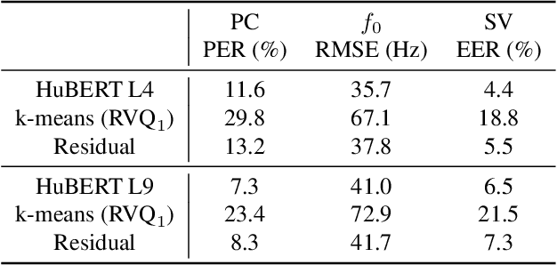 Figure 2 for Estimating the Completeness of Discrete Speech Units