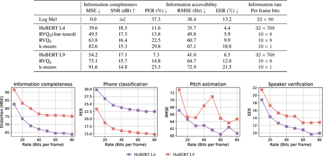 Figure 4 for Estimating the Completeness of Discrete Speech Units