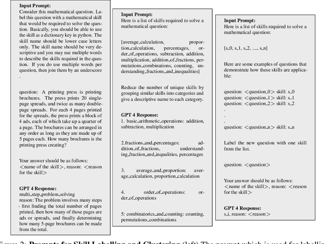 Figure 4 for Metacognitive Capabilities of LLMs: An Exploration in Mathematical Problem Solving