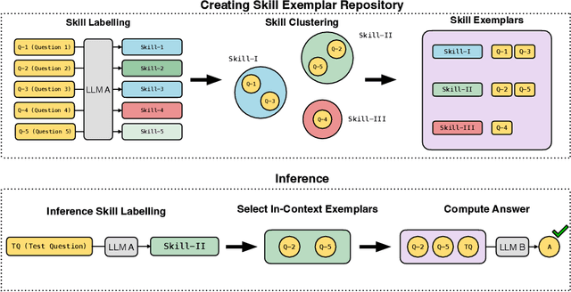 Figure 1 for Metacognitive Capabilities of LLMs: An Exploration in Mathematical Problem Solving