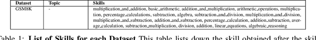 Figure 2 for Metacognitive Capabilities of LLMs: An Exploration in Mathematical Problem Solving