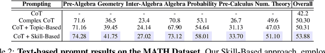 Figure 3 for Metacognitive Capabilities of LLMs: An Exploration in Mathematical Problem Solving