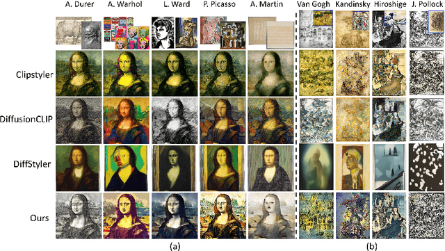 Figure 1 for Bridging Text and Image for Artist Style Transfer via Contrastive Learning