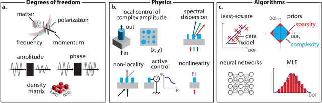 Figure 1 for Computational metaoptics for imaging