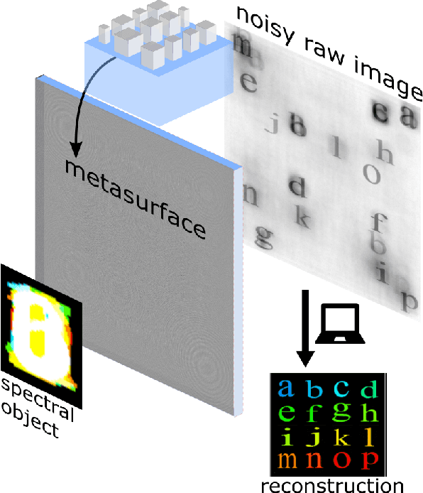 Figure 3 for Computational metaoptics for imaging