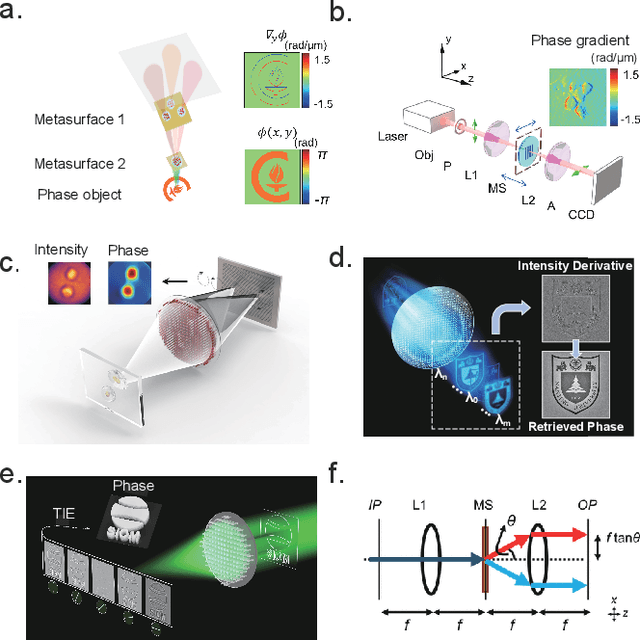 Figure 4 for Computational metaoptics for imaging