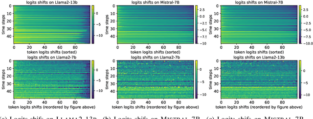 Figure 3 for Cross-model Control: Improving Multiple Large Language Models in One-time Training