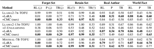 Figure 4 for Cross-model Control: Improving Multiple Large Language Models in One-time Training