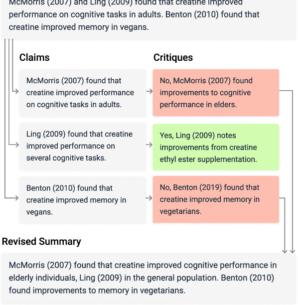 Figure 1 for Factored Verification: Detecting and Reducing Hallucination in Summaries of Academic Papers