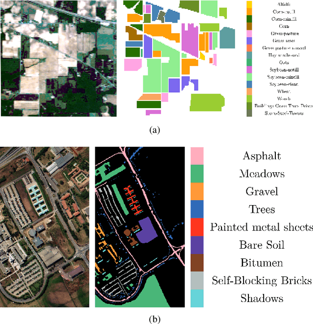 Figure 3 for Language-Informed Hyperspectral Image Synthesis for Imbalanced-Small Sample Classification via Semi-Supervised Conditional Diffusion Model