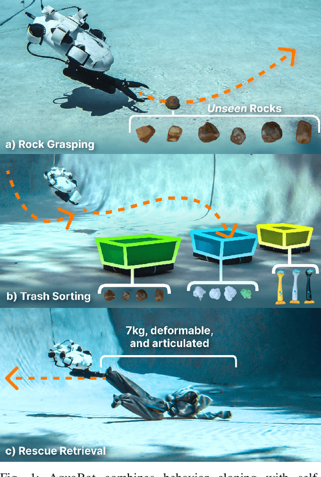 Figure 1 for Self-Improving Autonomous Underwater Manipulation