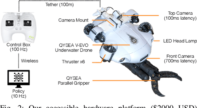 Figure 2 for Self-Improving Autonomous Underwater Manipulation