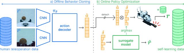 Figure 3 for Self-Improving Autonomous Underwater Manipulation