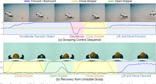 Figure 4 for Self-Improving Autonomous Underwater Manipulation