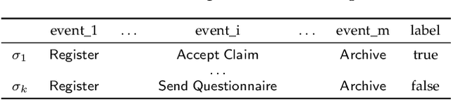 Figure 1 for Explain, Adapt and Retrain: How to improve the accuracy of a PPM classifier through different explanation styles