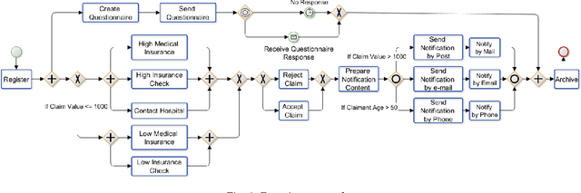 Figure 2 for Explain, Adapt and Retrain: How to improve the accuracy of a PPM classifier through different explanation styles