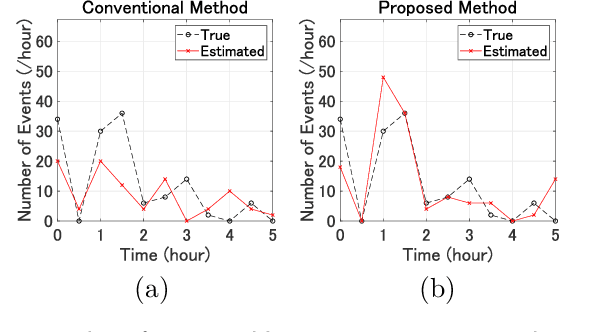 Figure 2 for Noncontact Detection of Sleep Apnea Using Radar and Expectation-Maximization Algorithm