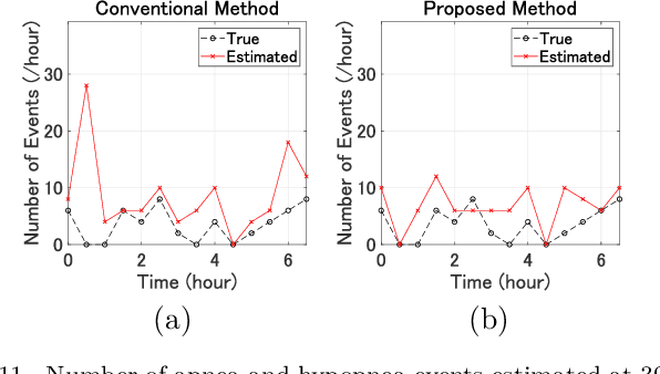 Figure 3 for Noncontact Detection of Sleep Apnea Using Radar and Expectation-Maximization Algorithm