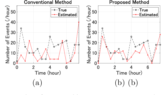 Figure 4 for Noncontact Detection of Sleep Apnea Using Radar and Expectation-Maximization Algorithm