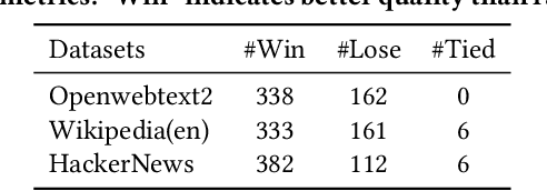 Figure 2 for An Integrated Data Processing Framework for Pretraining Foundation Models
