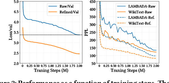 Figure 4 for An Integrated Data Processing Framework for Pretraining Foundation Models