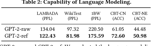 Figure 3 for An Integrated Data Processing Framework for Pretraining Foundation Models