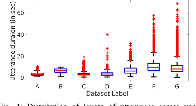 Figure 1 for Exploring an Inter-Pausal Unit (IPU) based Approach for Indic End-to-End TTS Systems