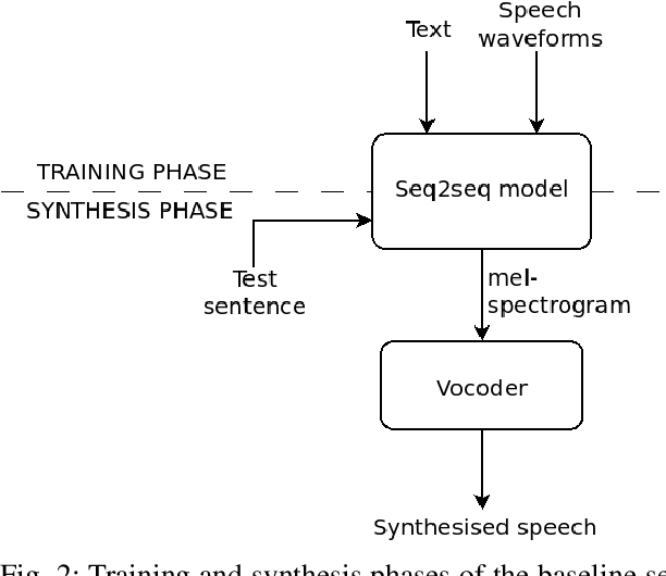 Figure 2 for Exploring an Inter-Pausal Unit (IPU) based Approach for Indic End-to-End TTS Systems