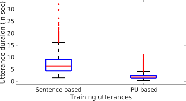 Figure 4 for Exploring an Inter-Pausal Unit (IPU) based Approach for Indic End-to-End TTS Systems