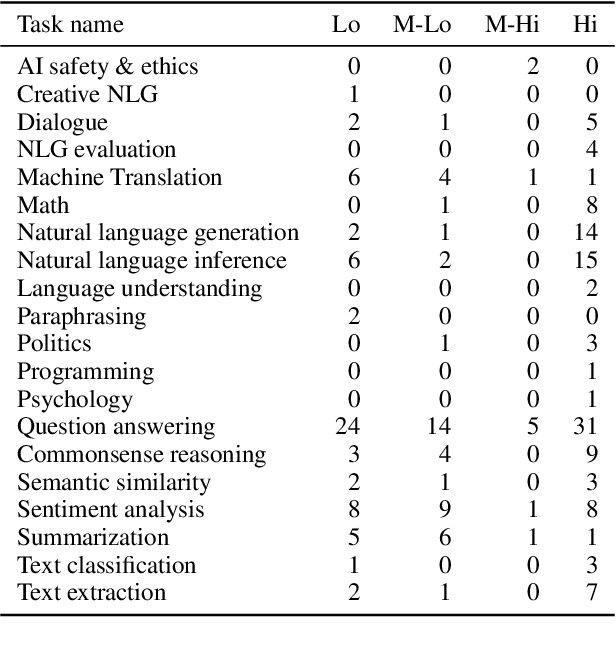 Figure 2 for Leak, Cheat, Repeat: Data Contamination and Evaluation Malpractices in Closed-Source LLMs