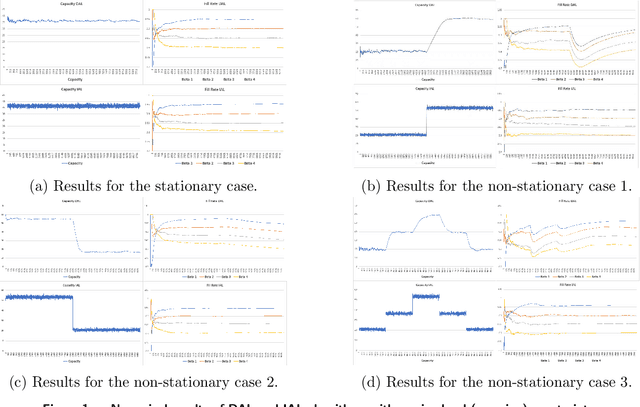 Figure 2 for Constrained Online Two-stage Stochastic Optimization: New Algorithms via Adversarial Learning