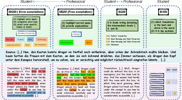 Figure 1 for How Good Are LLMs for Literary Translation, Really? Literary Translation Evaluation with Humans and LLMs